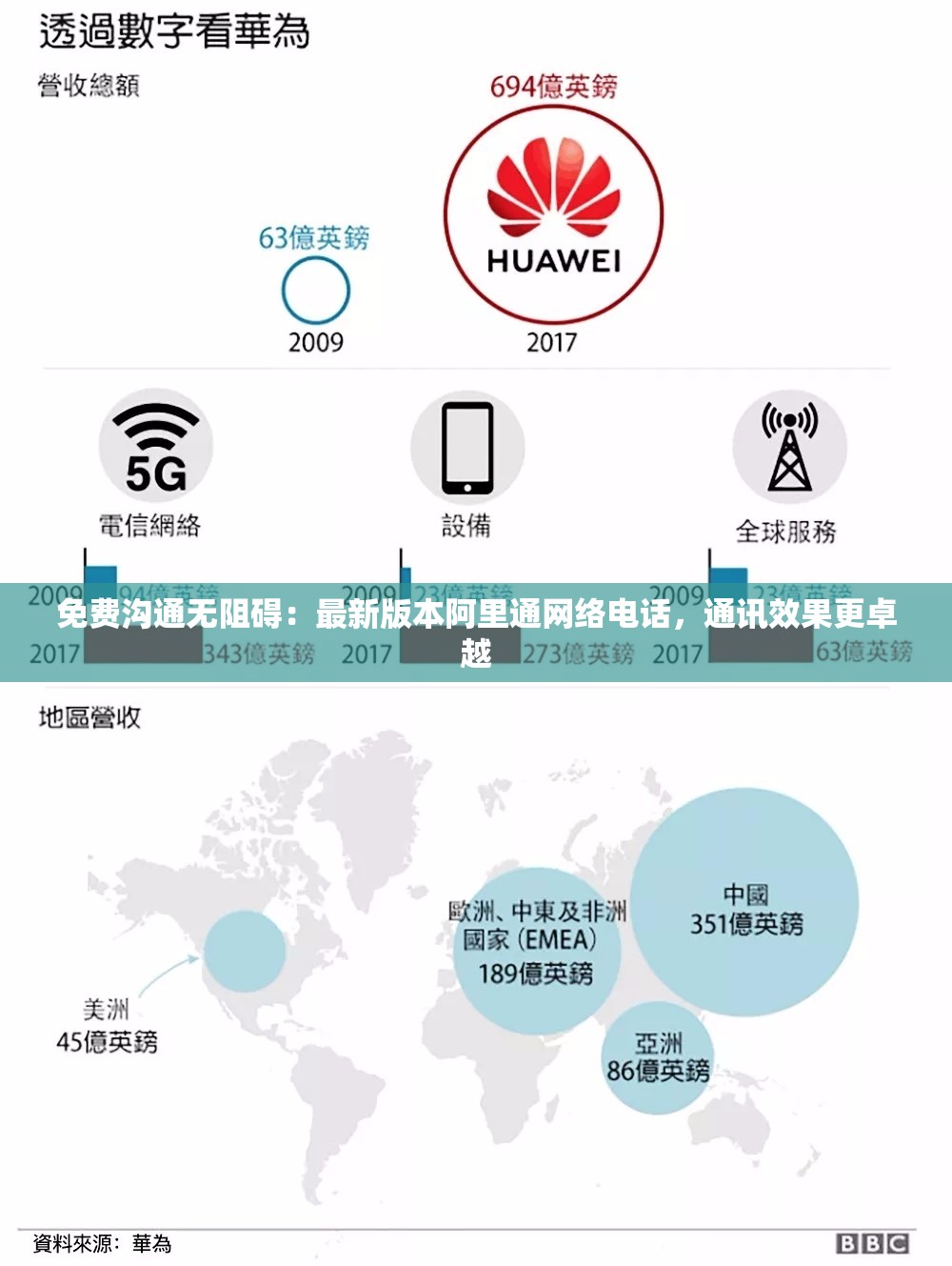 免费沟通无阻碍：最新版本阿里通网络电话，通讯效果更卓越