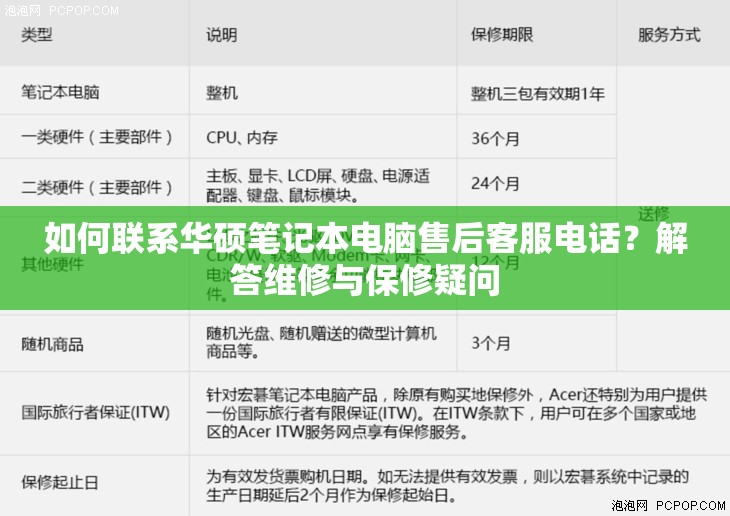 如何联系华硕笔记本电脑售后客服电话？解答维修与保修疑问