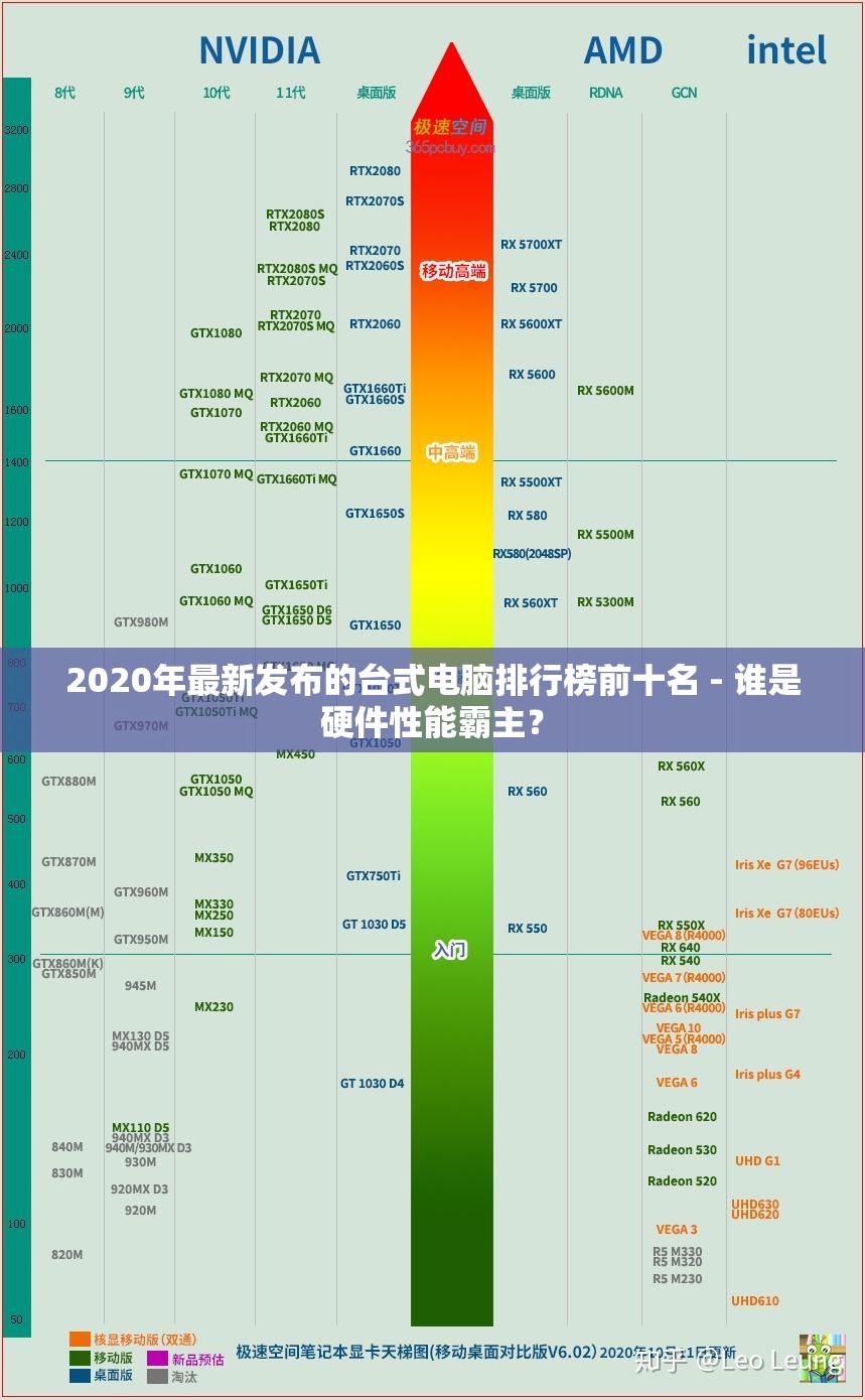 2020年最新发布的台式电脑排行榜前十名 - 谁是硬件性能霸主？