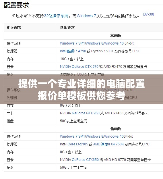 提供一个专业详细的电脑配置报价单模板供您参考