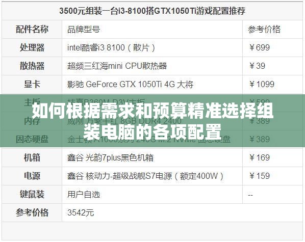如何根据需求和预算精准选择组装电脑的各项配置