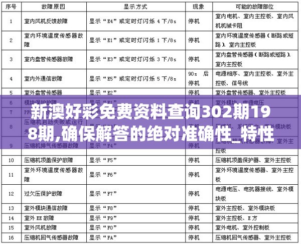 新澳好彩免费资料查询302期198期,确保解答的绝对准确性_特性版.1.477