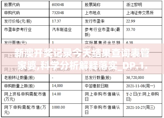 新澳开奖记录今天结果查询表管家婆,科学分析解释落实_DP.1.582