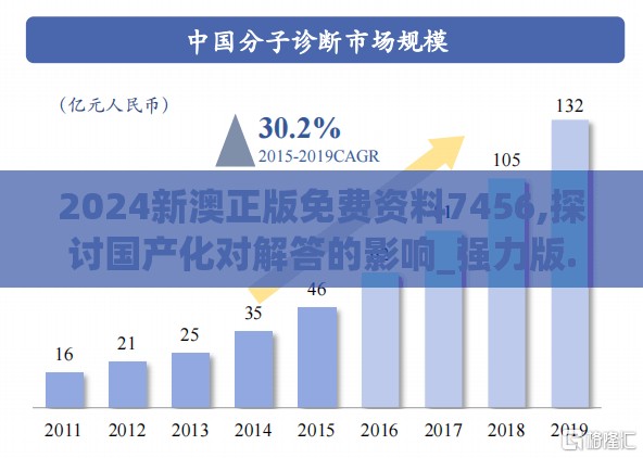 2024新澳正版免费资料7456,探讨国产化对解答的影响_强力版.1.209