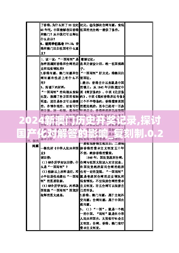 2024新澳门历史开奖记录,探讨国产化对解答的影响_复刻制.0.263