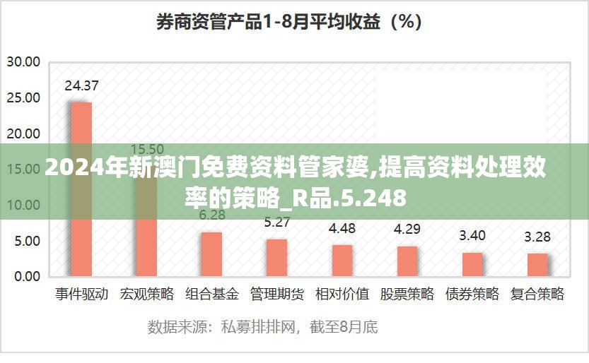 2024年新澳门免费资料管家婆,提高资料处理效率的策略_R品.5.248