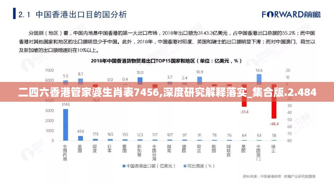 二四六香港管家婆生肖表7456,深度研究解释落实_集合版.2.484