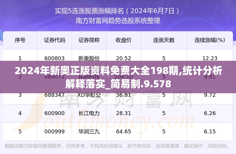 2024年新奥正版资料免费大全198期,统计分析解释落实_简易制.9.578