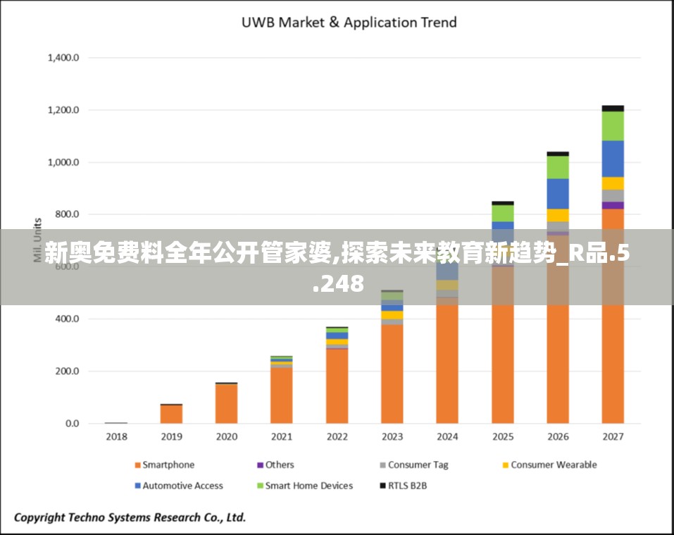 新奥免费料全年公开管家婆,探索未来教育新趋势_R品.5.248