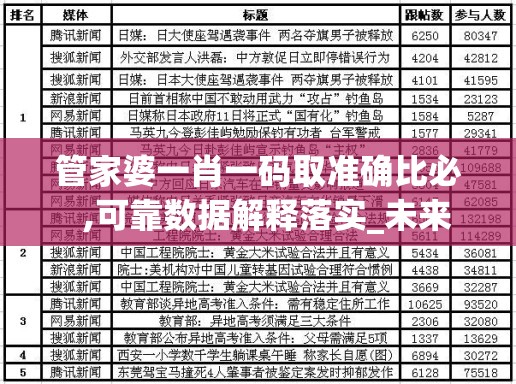 管家婆一肖一码取准确比必  ,可靠数据解释落实_未来版IP.8.659