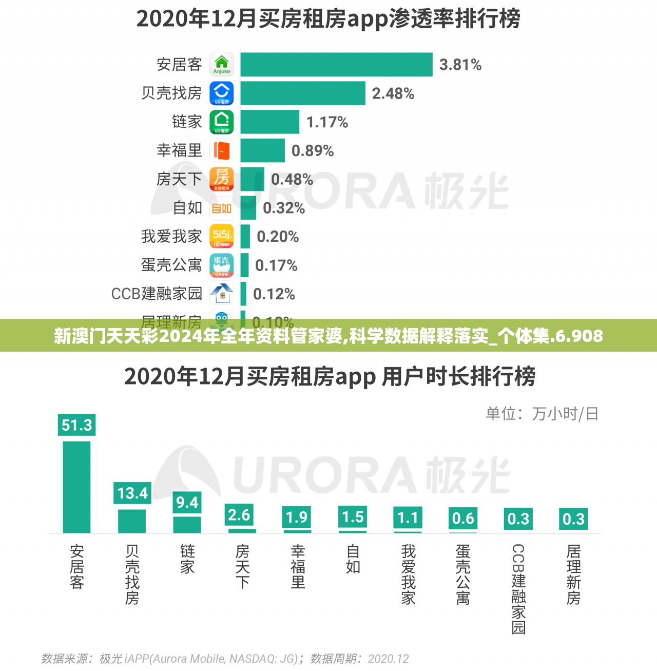 新澳门天天彩2024年全年资料管家婆,科学数据解释落实_个体集.6.908