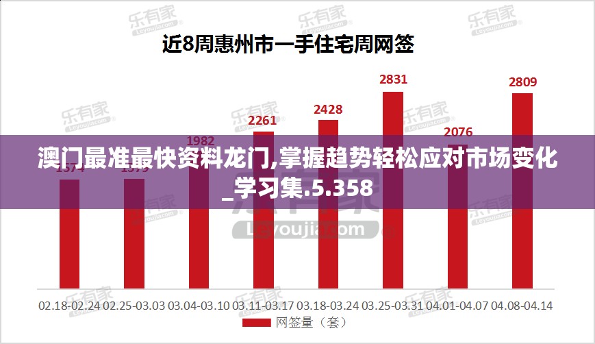 澳门最准最快资料龙门,掌握趋势轻松应对市场变化_学习集.5.358