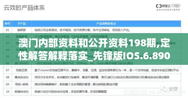 澳门内部资料和公开资料198期,定性解答解释落实_先锋版IOS.6.890