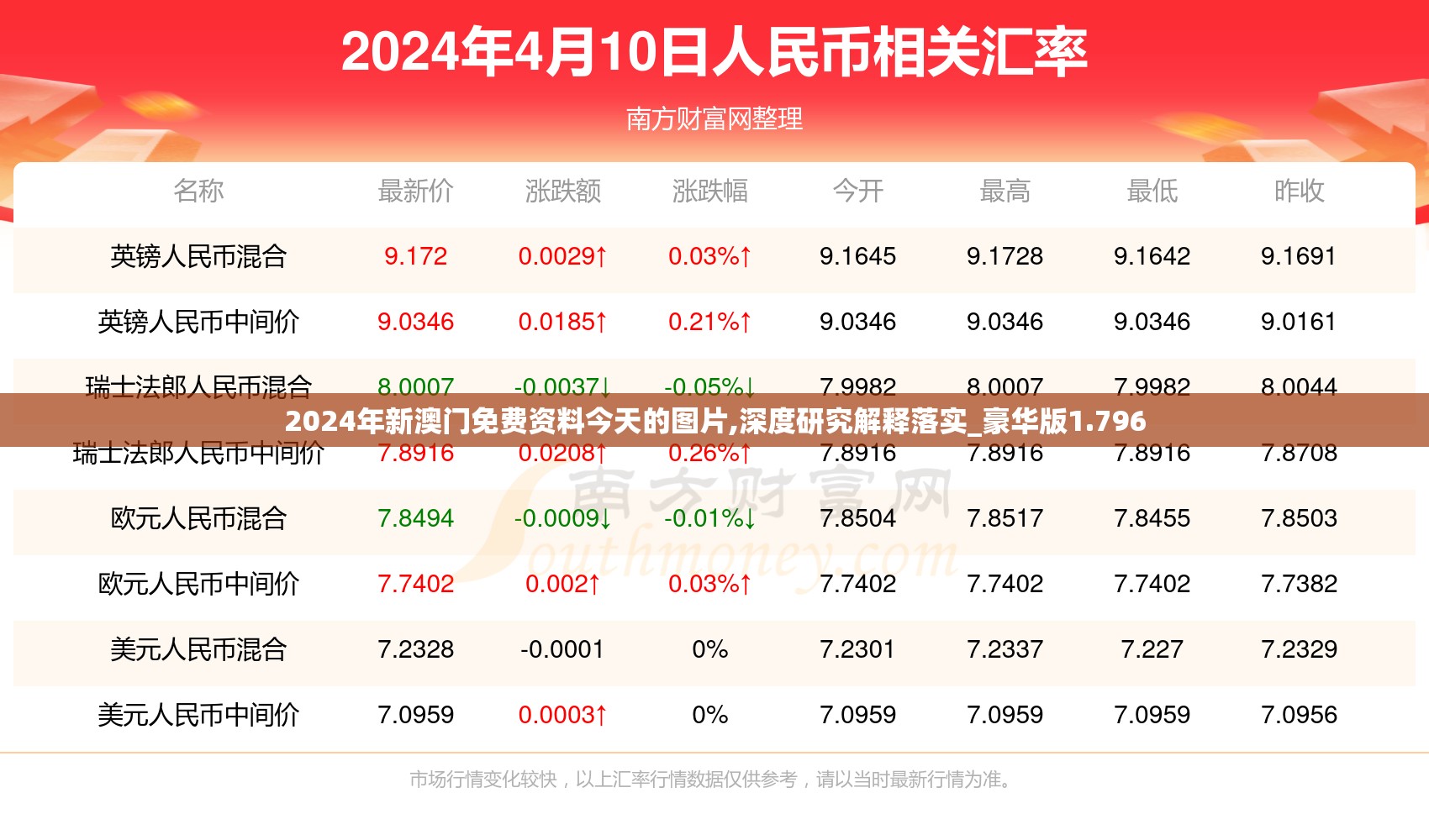 2024年新澳门免费资料今天的图片,深度研究解释落实_豪华版1.796