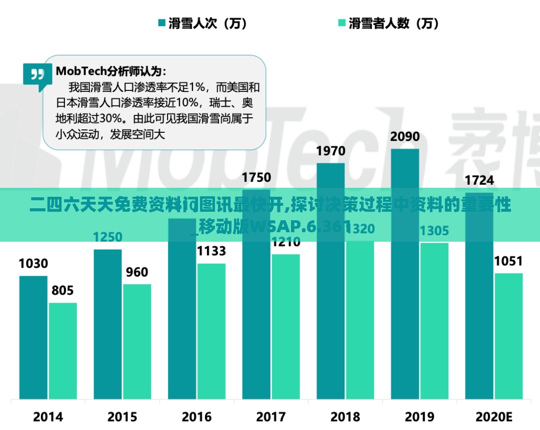 二四六天天免费资料门图讯最快开,探讨决策过程中资料的重要性_移动版WSAP.6.361