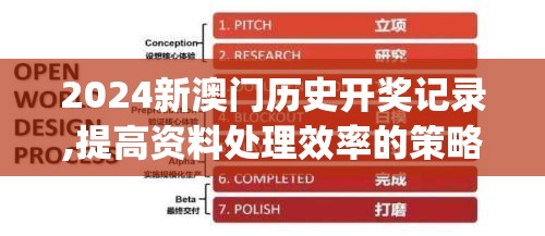 2024新澳门历史开奖记录,提高资料处理效率的策略_超清版IPAD.8.576