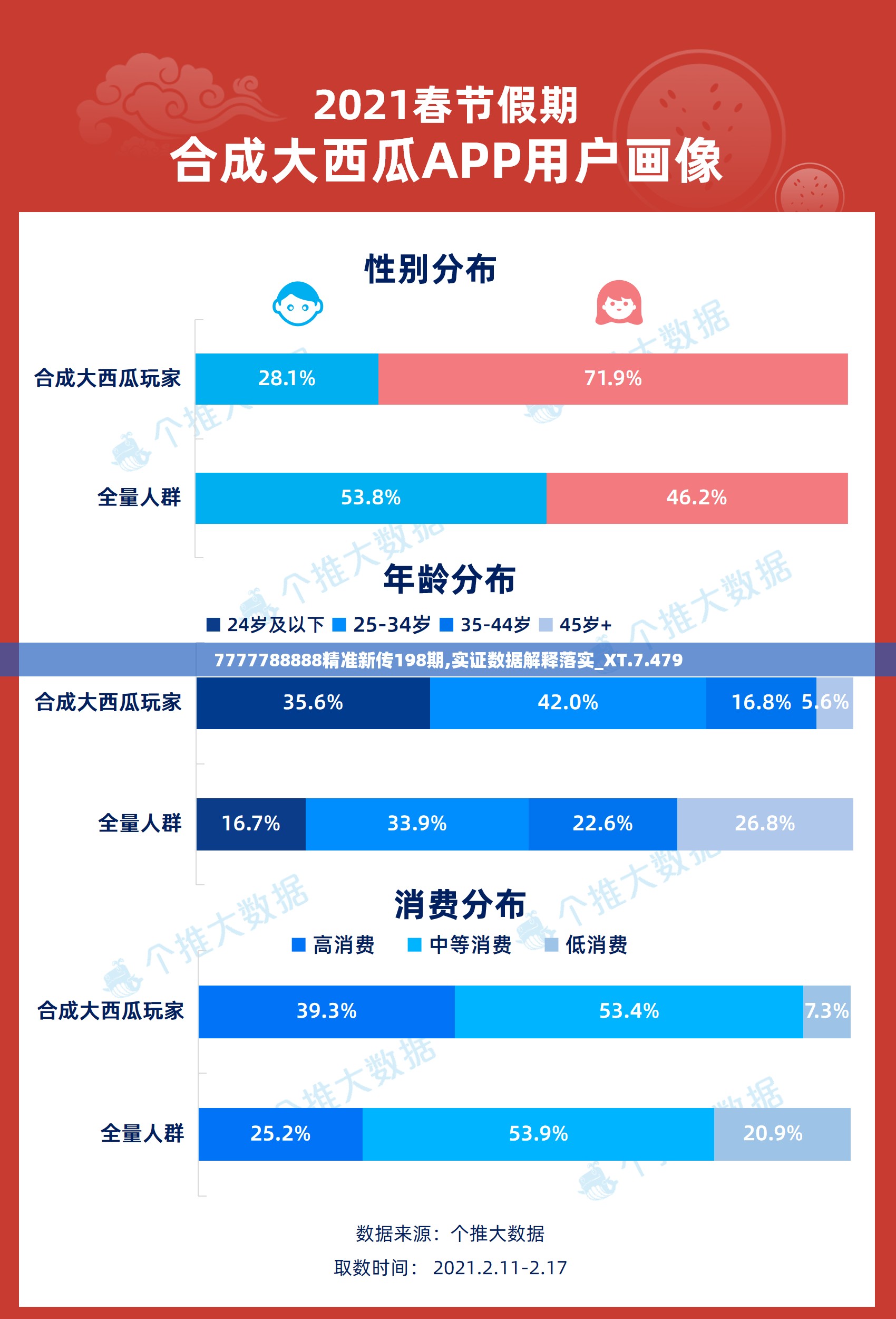 7777788888精准新传198期,实证数据解释落实_XT.7.479