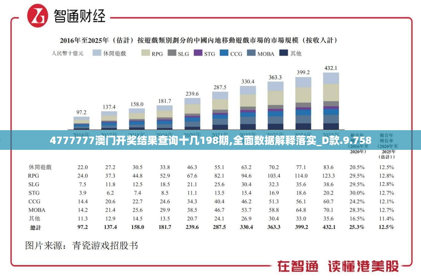 4777777澳门开奖结果查询十几198期,全面数据解释落实_D款.9.758