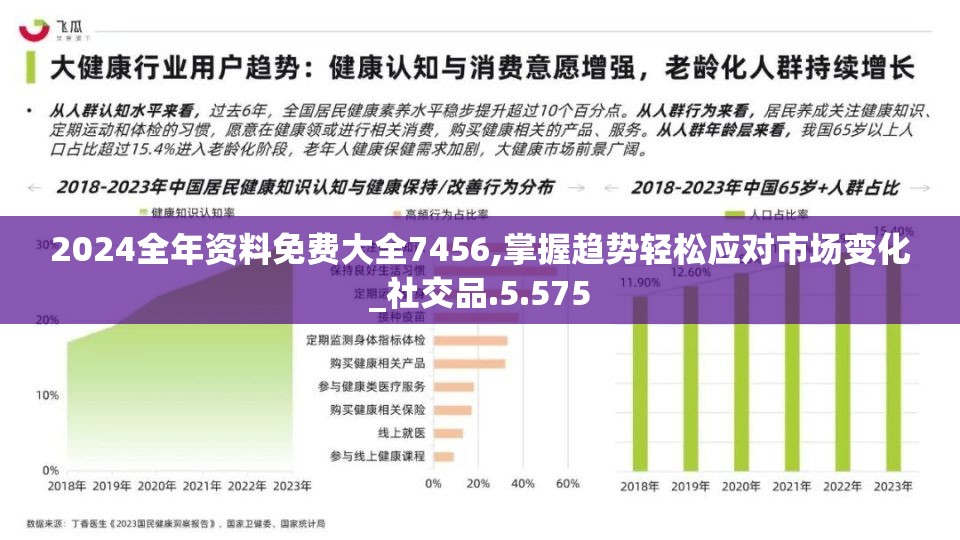 2024全年资料免费大全7456,掌握趋势轻松应对市场变化_社交品.5.575