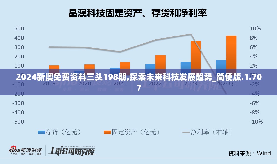 澳门一肖一码精准100王中王今天的图片,探索未来科技的无限可能_探险版GM.6.785