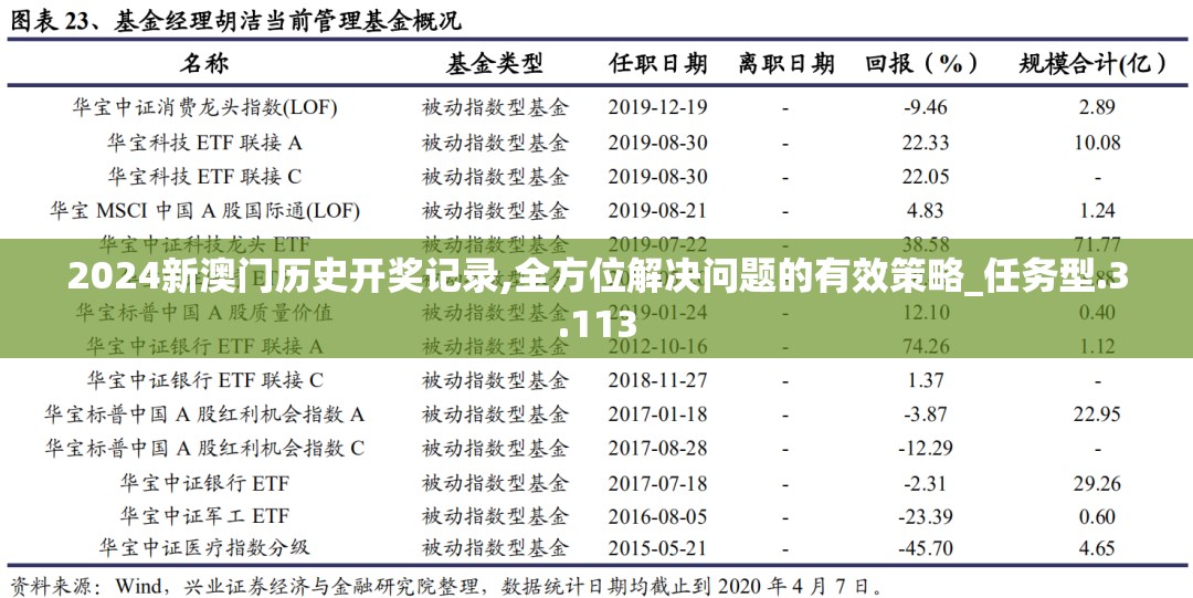 2024管家婆正版六肖料7456：提供精准六合彩预测，助您开启财富之门