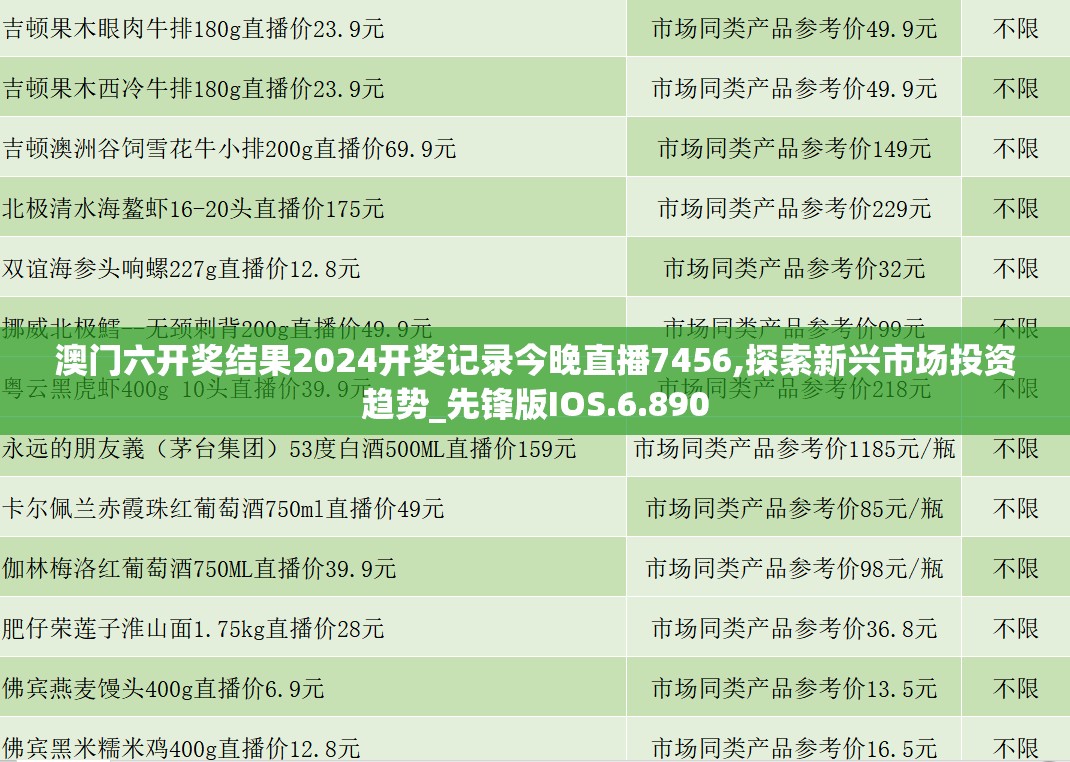 澳门六开奖结果2024开奖记录今晚直播7456,探索新兴市场投资趋势_先锋版IOS.6.890