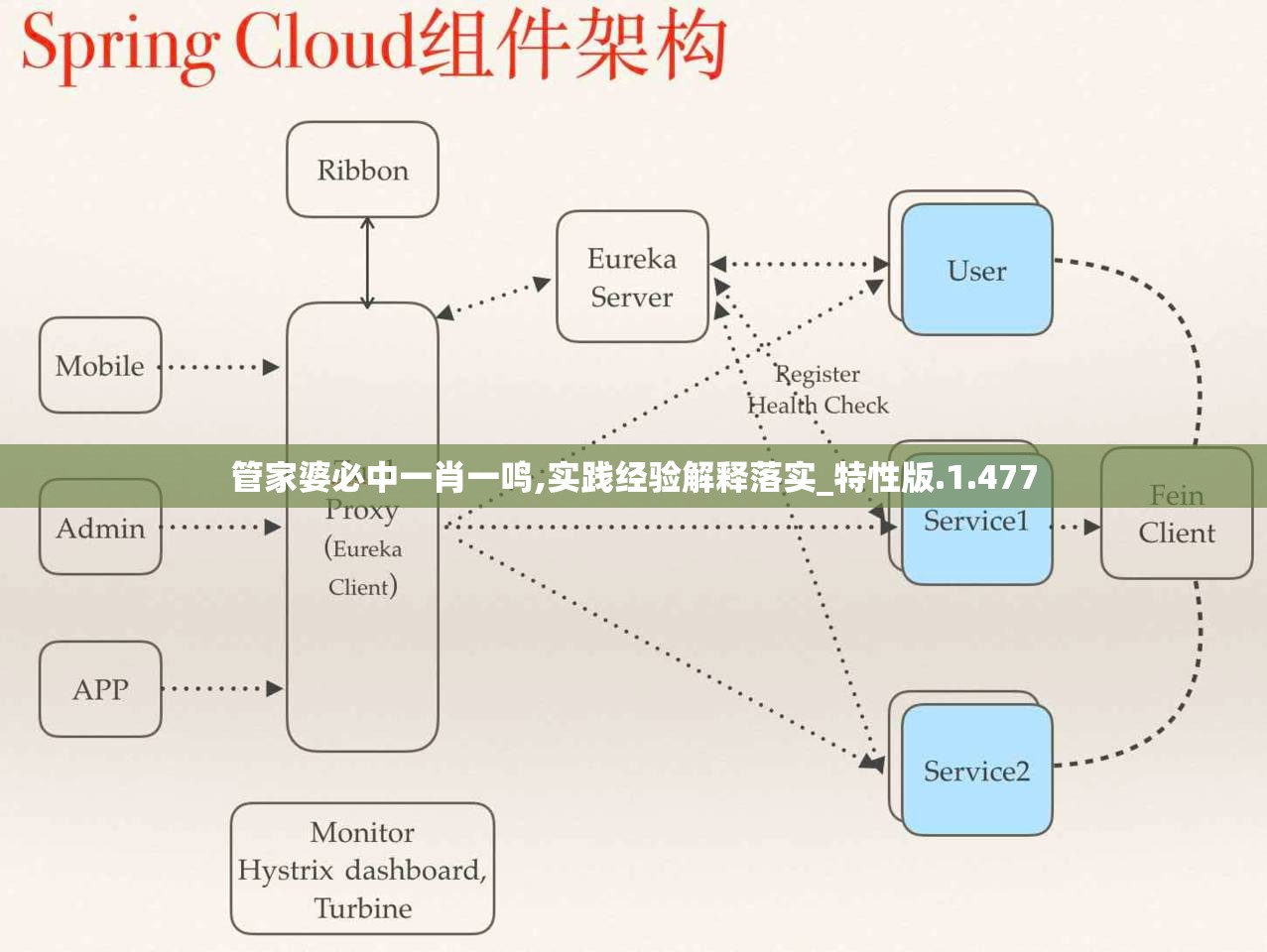 管家婆必中一肖一鸣,实践经验解释落实_特性版.1.477