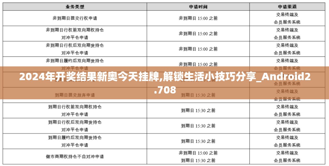 2024年开奖结果新奥今天挂牌,解锁生活小技巧分享_Android2.708