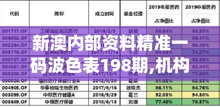 新澳内部资料精准一码波色表198期,机构预测解释落实方法_旗舰版MIixue.6.166